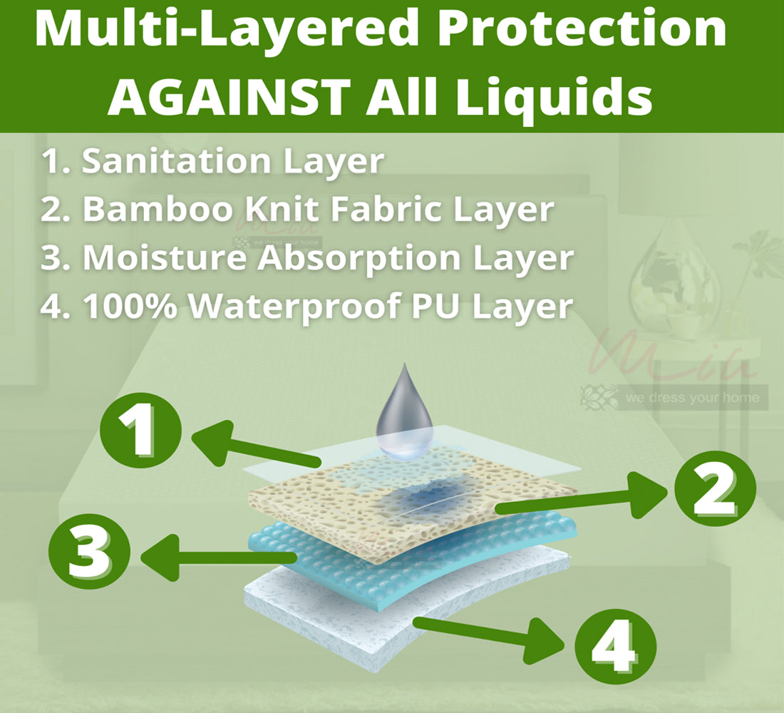 Waterproof Mattress Protector Fitted Sheet Bamboo Cover